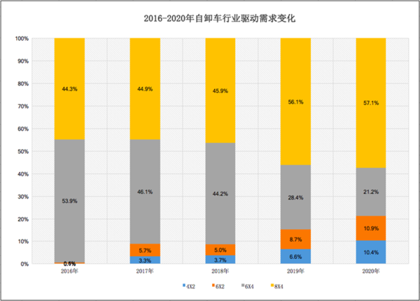 j9九游会app科普：两桥吨位不够三桥不灵活 哪些自卸好用