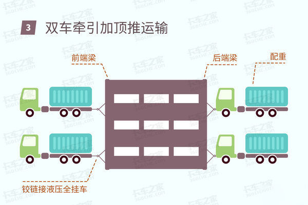 j9九游会app科普：大件运输如何拉起千吨货物？前牵引后推