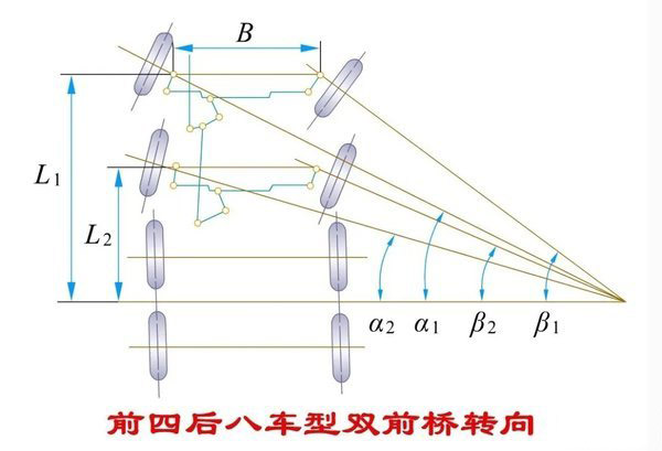 j9九游会app科普：拐弯时 转向桥的转向角不一致是咋回事