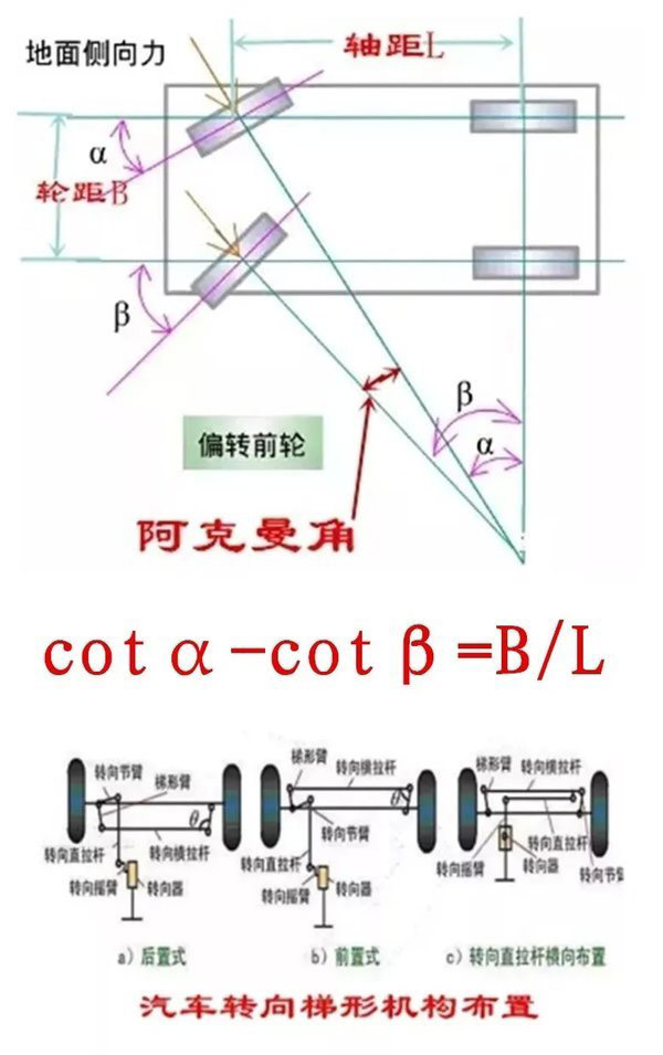 j9九游会app科普：拐弯时 转向桥的转向角不一致是咋回事