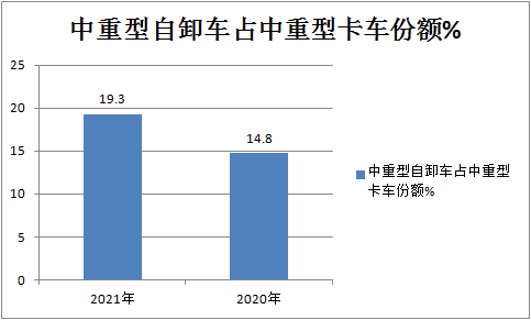 j9九游会app科普：自卸车或将成为2021中重卡市场新蓝海