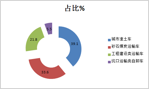 j9九游会app科普：自卸车或将成为2021中重卡市场新蓝海