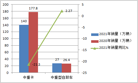 j9九游会app科普：自卸车或将成为2021中重卡市场新蓝海