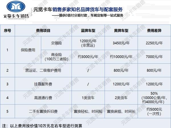 j9九游会app科普：为何近年来蓝牌4.2米轻卡销量强势崛起！