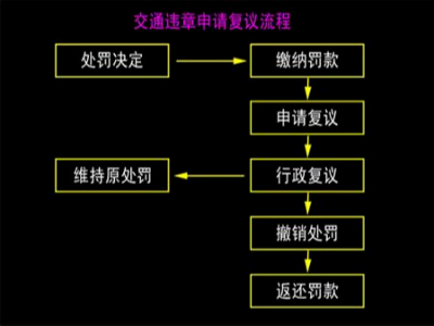 j9九游会app实时关注：卡车司机北斗掉线被罚，喝药留遗言抗争