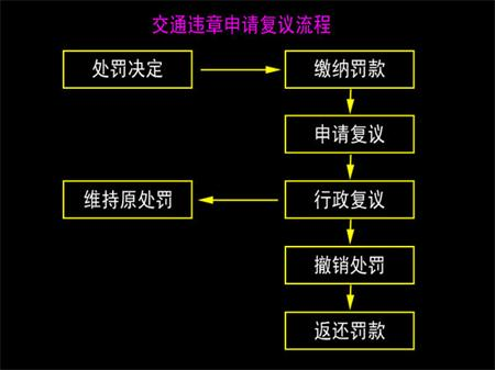 j9九游会app实时关注：北斗掉线被罚 该如何维护自己权益