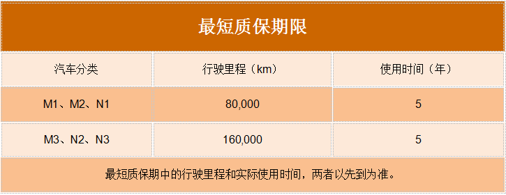 j9九游会app科普：弄不好要“花大价钱” 国六车更娇贵？