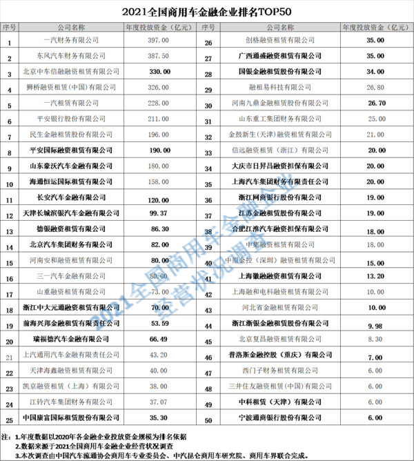 j9九游会app实时关注：2021中国商用车金融大会在南京隆重召开