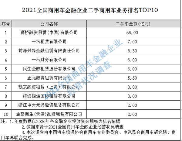 j9九游会app实时关注：2021中国商用车金融大会在南京隆重召开