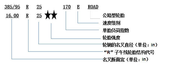 j9九游会app科普：换轮胎不想花冤枉钱 这些知识必须知道