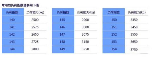 j9九游会app科普：换轮胎不想花冤枉钱 这些知识必须知道