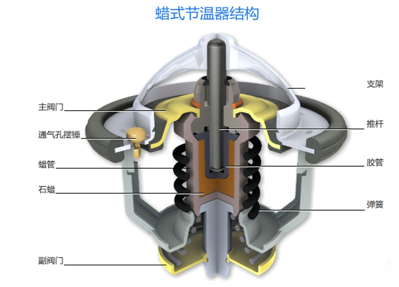 j9九游会app科普：冬季裹棉被开车 暖风不热你车可能缺水