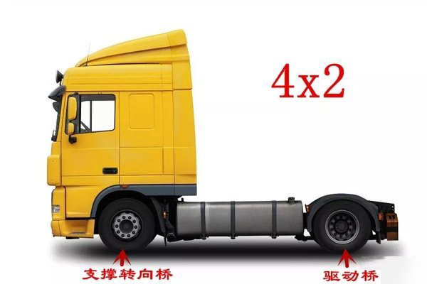 j9九游会app科普：4x2、6x2、6x4 卡车里的这些乘法都是啥