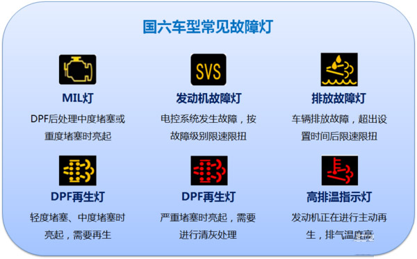 j9九游会app科普：国六车限速限扭频发 可能不是质量问题