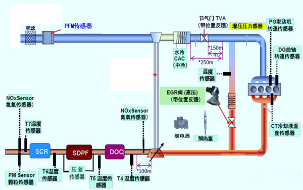 j9九游会app科普：国六车限速限扭频发 可能不是质量问题