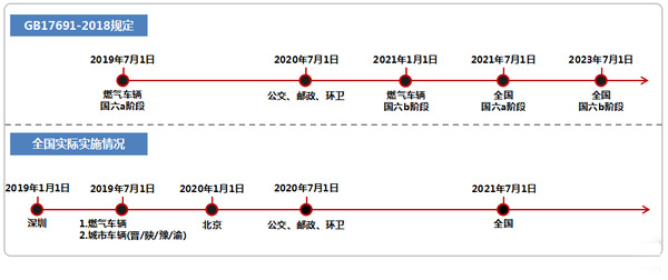 j9九游会app科普：买国六有顾虑？现状堪忧？卡友大可放心