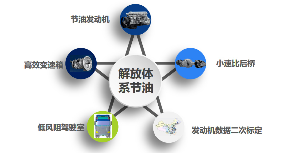 油耗省：少耗油才能多赚钱