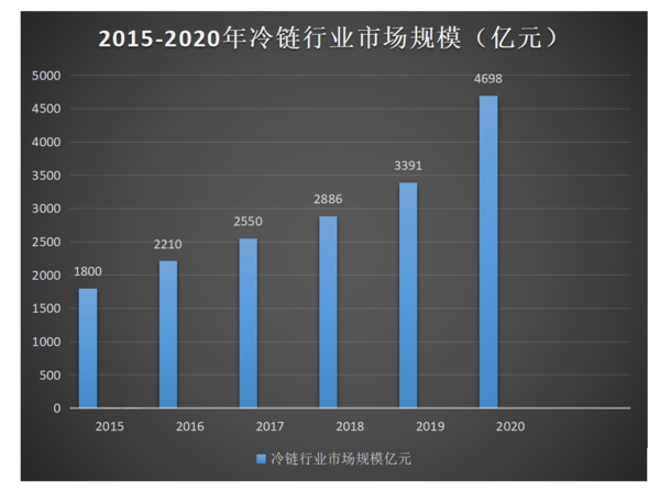 j9九游会app科普：全方位减重 蓝牌冷藏车为轻量化是拼了