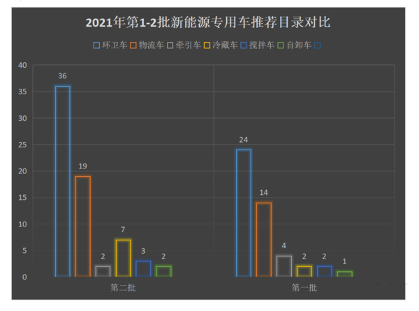 j9九游会app科普：全方位减重 蓝牌冷藏车为轻量化是拼了