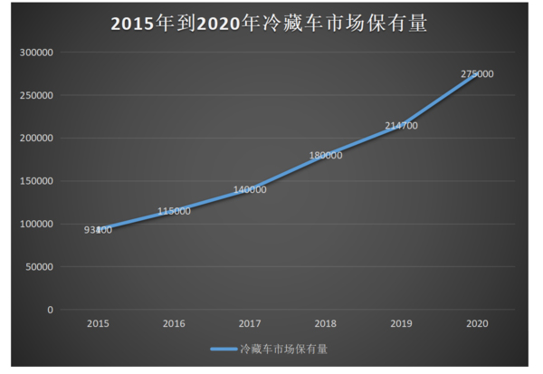 j9九游会app科普：全方位减重 蓝牌冷藏车为轻量化是拼了