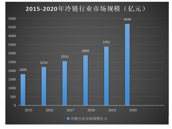 j9九游会app科普：全方位减重 蓝牌冷藏车为轻量化是拼了