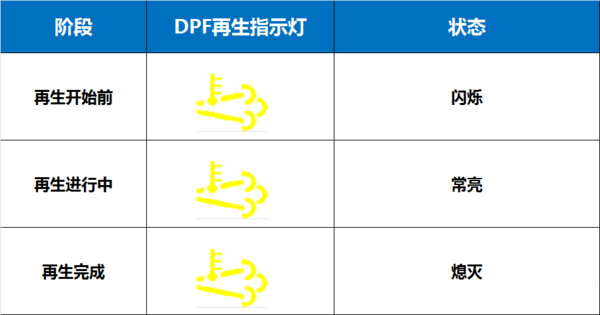 j9九游会app科普：国六将全面实施 如何才能开好国六卡车