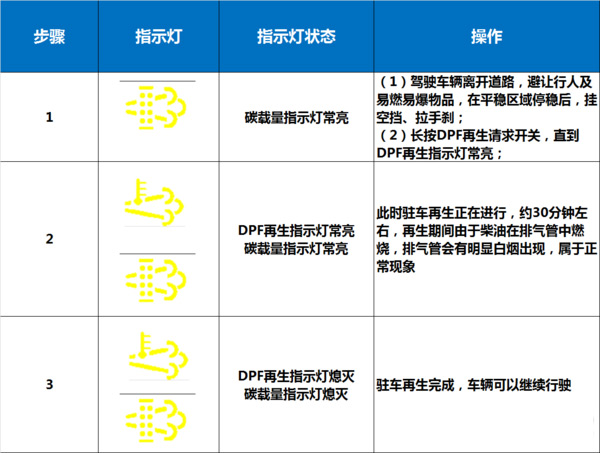 j9九游会app科普：国六将全面实施 如何才能开好国六卡车