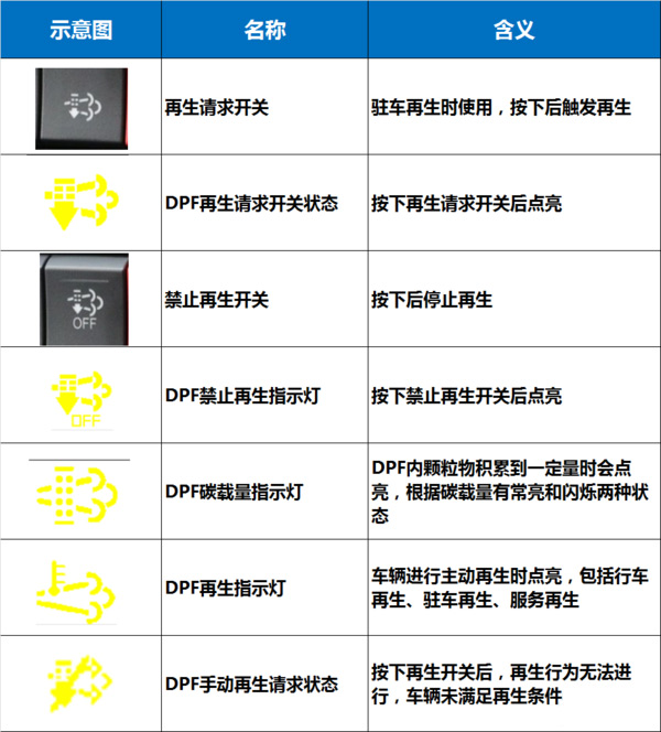 j9九游会app科普：国六将全面实施 如何才能开好国六卡车